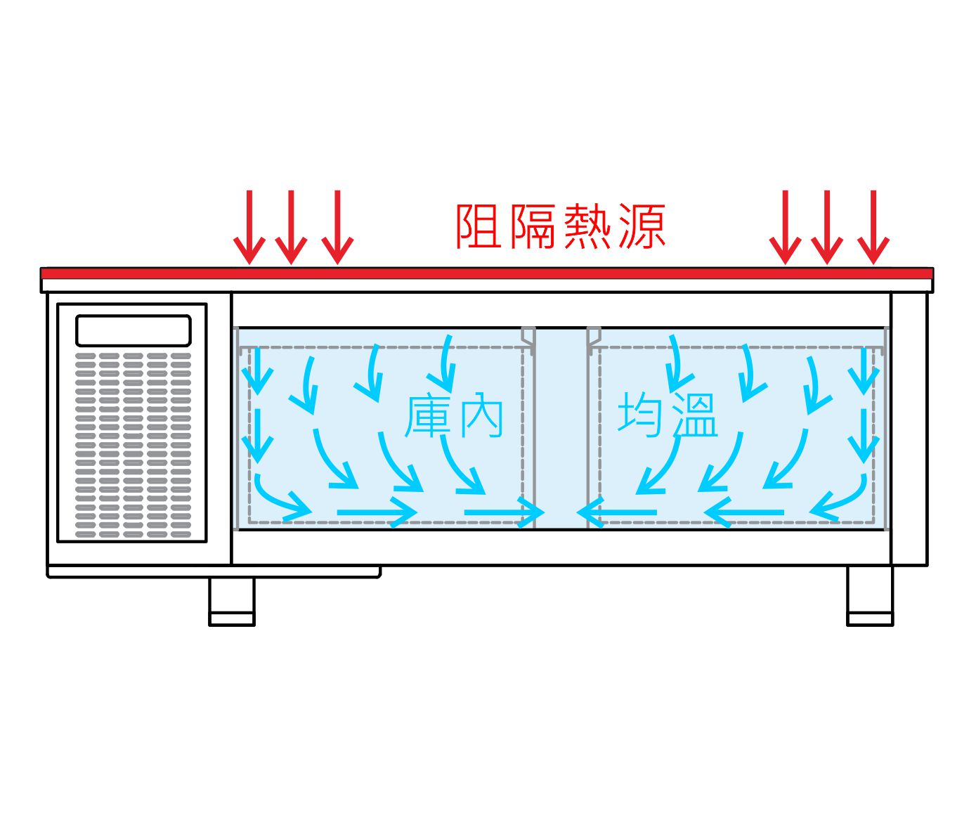 爐台式桌面雪櫃  隔熱均溫示意圖